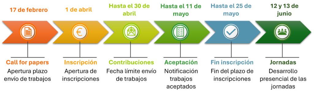II Jornada de Docencia e Investigación ASEPUC y II Jornada de la Revista de Contabilidad